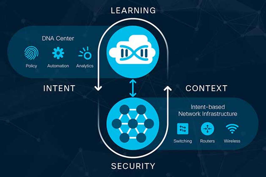CCNAv7 Enterprise Networking, Security, and Automation