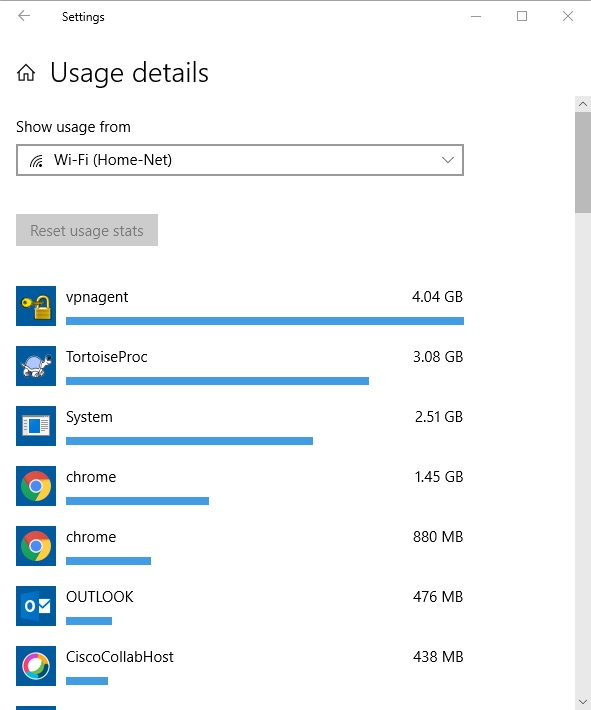 Largest network